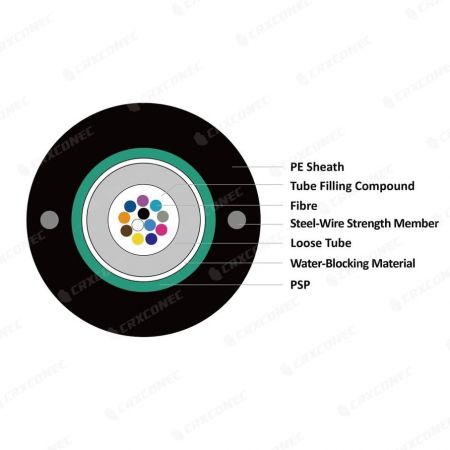 โครงสร้างสายไฟเบอร์ gyxtw-02